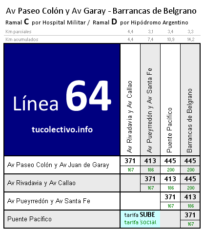 tarifa línea 64c